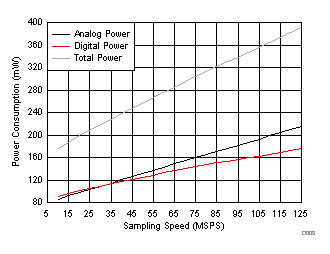ADC3441 ADC3442 ADC3443 ADC3444 D009_SBAS670.gif