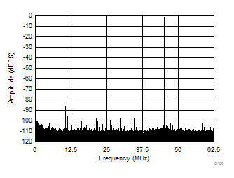 ADC3441 ADC3442 ADC3443 ADC3444 D106_SBAS670.gif