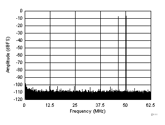 ADC3441 ADC3442 ADC3443 ADC3444 D111_SBAS670.gif
