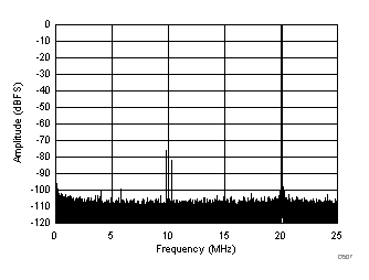 ADC3441 ADC3442 ADC3443 ADC3444 D507_SBAS670.gif