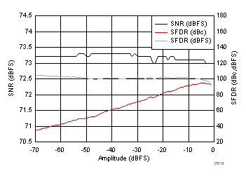 ADC3441 ADC3442 ADC3443 ADC3444 D519_SBAS670.gif