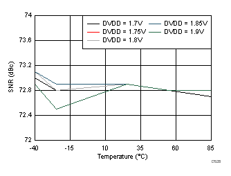 ADC3441 ADC3442 ADC3443 ADC3444 D526_SBAS670.gif