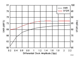 ADC3441 ADC3442 ADC3443 ADC3444 D528_SBAS670.gif