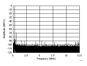 ADC3441 ADC3442 ADC3443 ADC3444 D710_SBAS670.gif