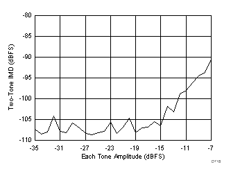 ADC3441 ADC3442 ADC3443 ADC3444 D716_SBAS670.gif