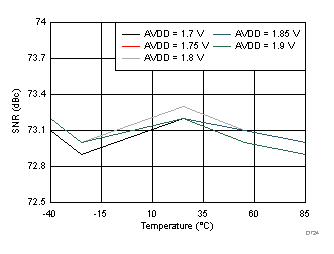 ADC3441 ADC3442 ADC3443 ADC3444 D724_SBAS670.gif