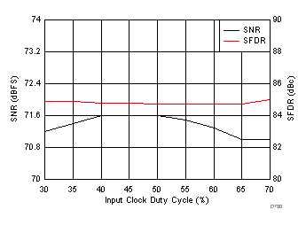 ADC3441 ADC3442 ADC3443 ADC3444 D730_SBAS670.gif