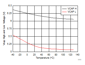 LM74610-Q1 D003_vcap_SNOSCZ1.gif