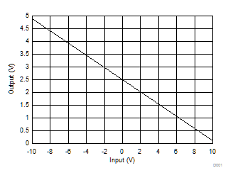 INA188 D326_SBOS632.gif