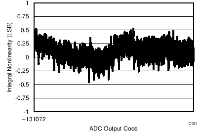 ADS9110 C031_SBAS629.png