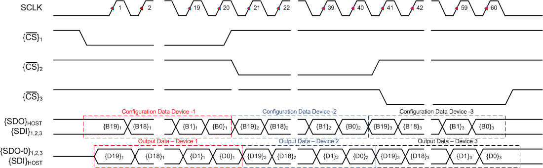 ADS9110 Star_timing.gif