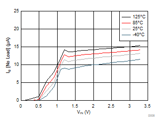 IQ vs VIN GUID-4F600A1D-1C7D-4A00-AF15-302B1C23DB83-low.gif
