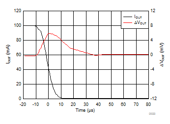 Load
Transient Response GUID-539F2F12-5704-452F-A8D8-4D8EB85F8090-low.gif