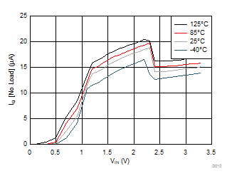 IQ vs VIN GUID-C82A157D-F7E3-4AB6-95DB-338451FCE08A-low.gif
