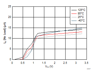 IQ vs VIN GUID-CF92B271-3336-4E3F-AC14-842988A92144-low.gif