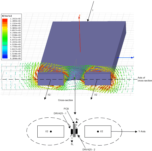 DRV425 母线孔洞内的磁场分布