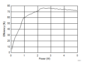 bq500511 D001_SLUSCD3.gif