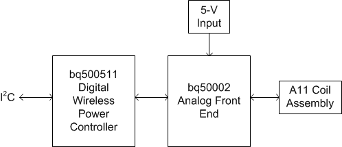 bq500511 Sys_blk_sluscd3.gif