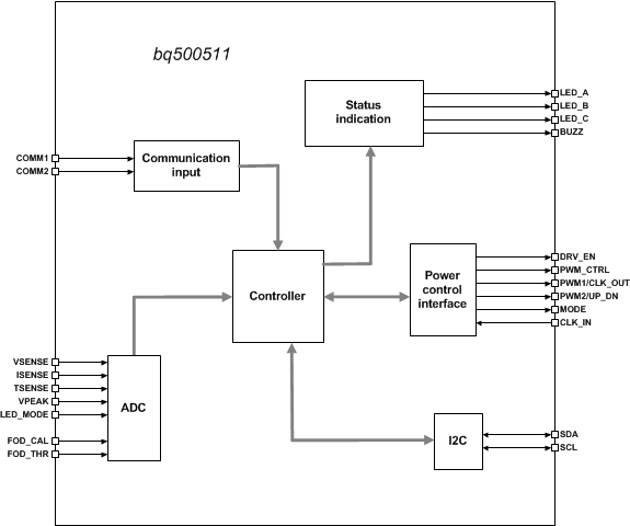 bq500511 fbd2_sluscd3.gif