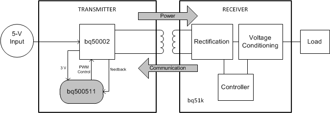 bq500511 fbd_sluscd3.gif