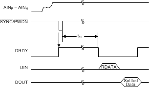 ADS1257 ai_data_retrieval_bas656.gif