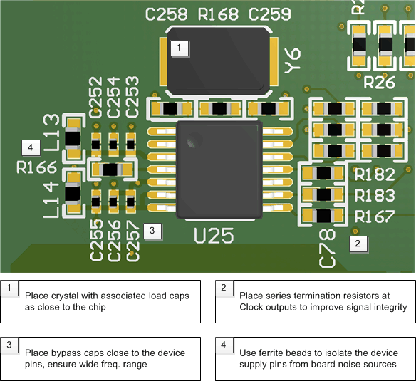 CDCEL824 layout_example_scas945.gif