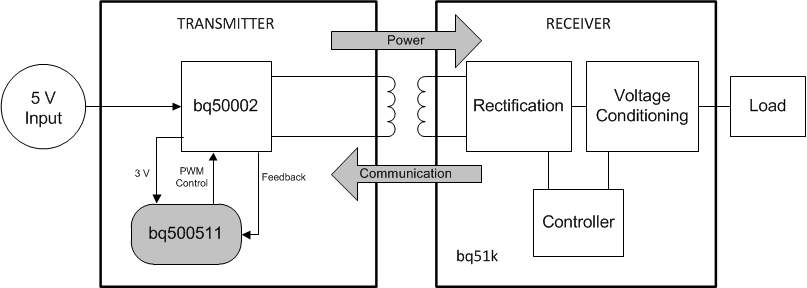 bq50002 alt_lusbw1.gif