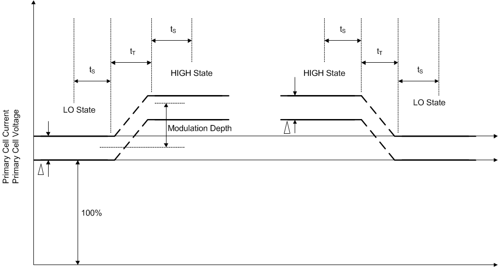 bq50002 mod_lusbw1.gif