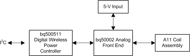 bq50002 system_lusbw1.gif