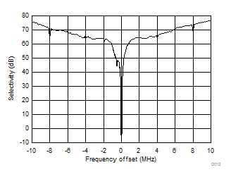 CC1310 D012_SWRS181.gif