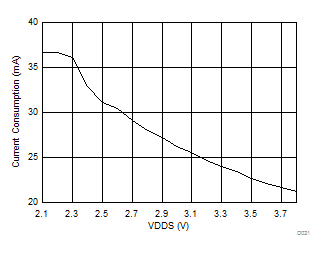 CC1310 D021_SWRS181.gif