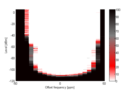 CC1310 PER_vs_level_swrs181.png