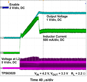 TPS63020-Q1 start_en2_lvs916rev1des.gif
