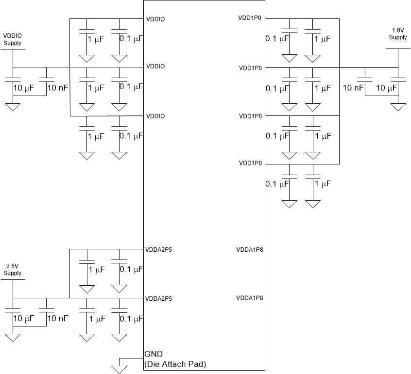 DP83867CS DP83867IS DP83867E Two-Supply Configuration DP83867CS DP83867IS DP83867E Two-Supply Configuration