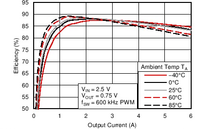 TPS53317A C005_SLUSAK4.png