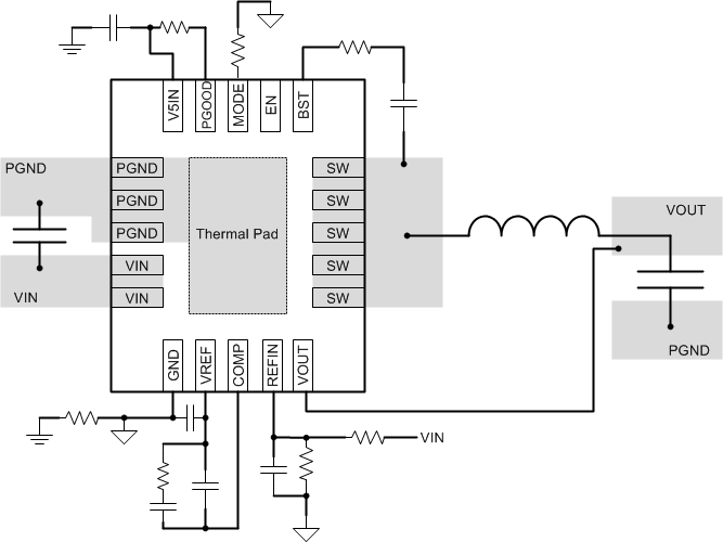 TPS53317A layout_slusak4.gif