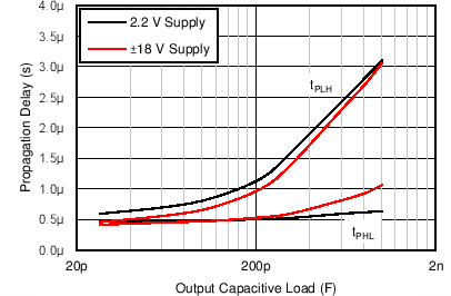 TLV1702-Q1 C006_SBOS589.png