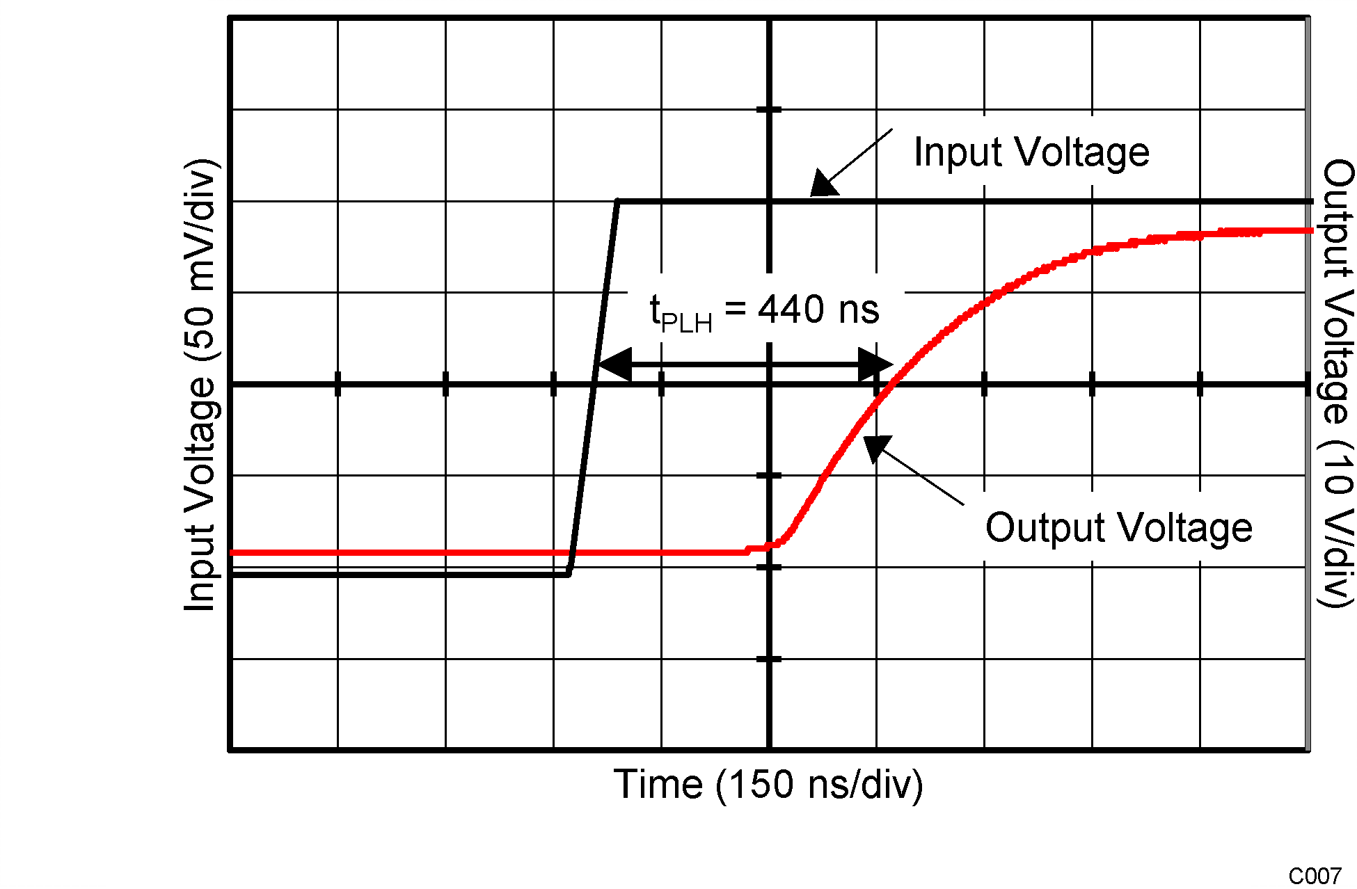 TLV1702-Q1 C007_SBOS589.png