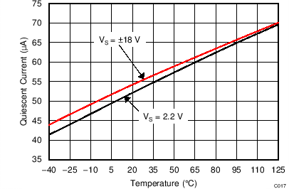 TLV1702-Q1 C017_SBOS589.png