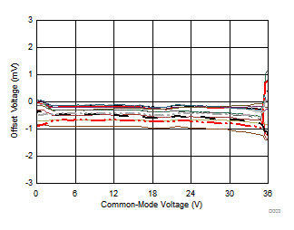 TLV1702-Q1 D003_SLOS890.gif