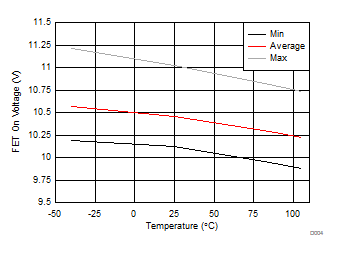 bq76200 D004_SLUSC16.gif