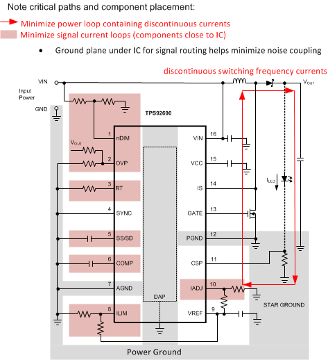TPS92690-Q1 Layout_slvsbk3.gif