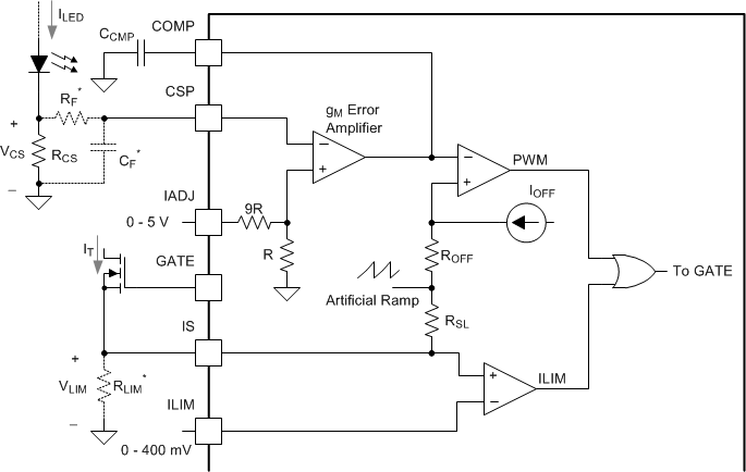 TPS92690-Q1 current_sense_control_slvsbk3.gif