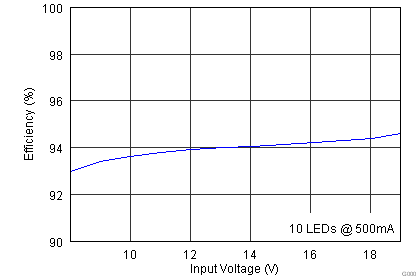 TPS92690-Q1 g010.png