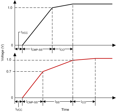 TPS92690-Q1 start_up_waves_slvsbk3.gif