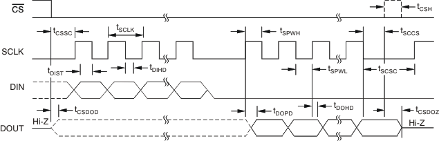ADS1118 tim_serial_bas457.gif