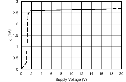 OPA1622 C005_SB0S727.png