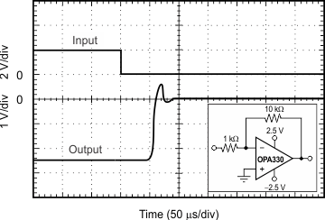 TLV333 TLV2333 TLV4333 tc_neg_recov_sbos751.gif