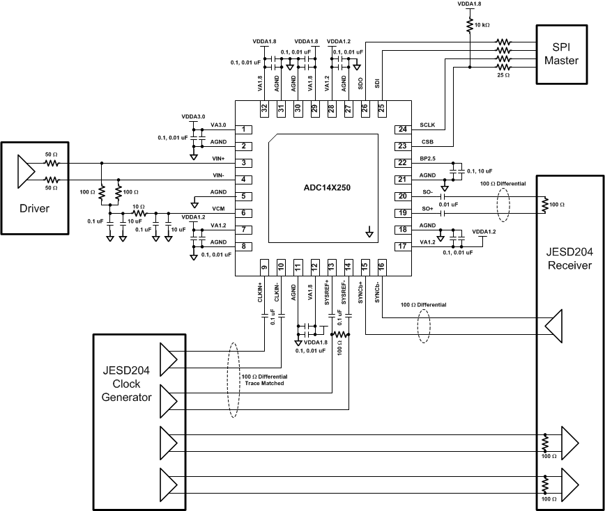 ADC14X250 ADC14X250_Example_Circuit_Diagram.gif