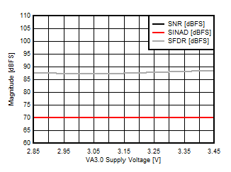 ADC14X250 D004_SLASE49.gif